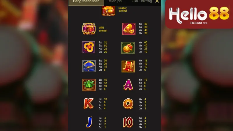 Wallow In Money Hello88 - Cùng Nhau Vượt Qua Mọi Thử Thách 3 Chiến lược chơi Wallow In Money Hello88 hiệu quả